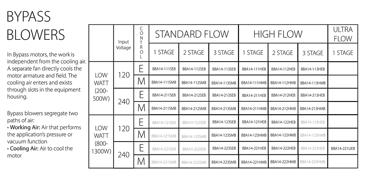 120V Bypass (BBA14-12 Series)