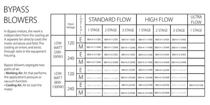 120V Bypass (BBA14-12 Series)