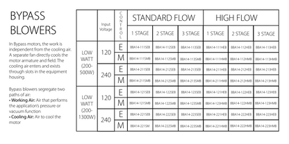240V Bypass (BBA14-22 Series)